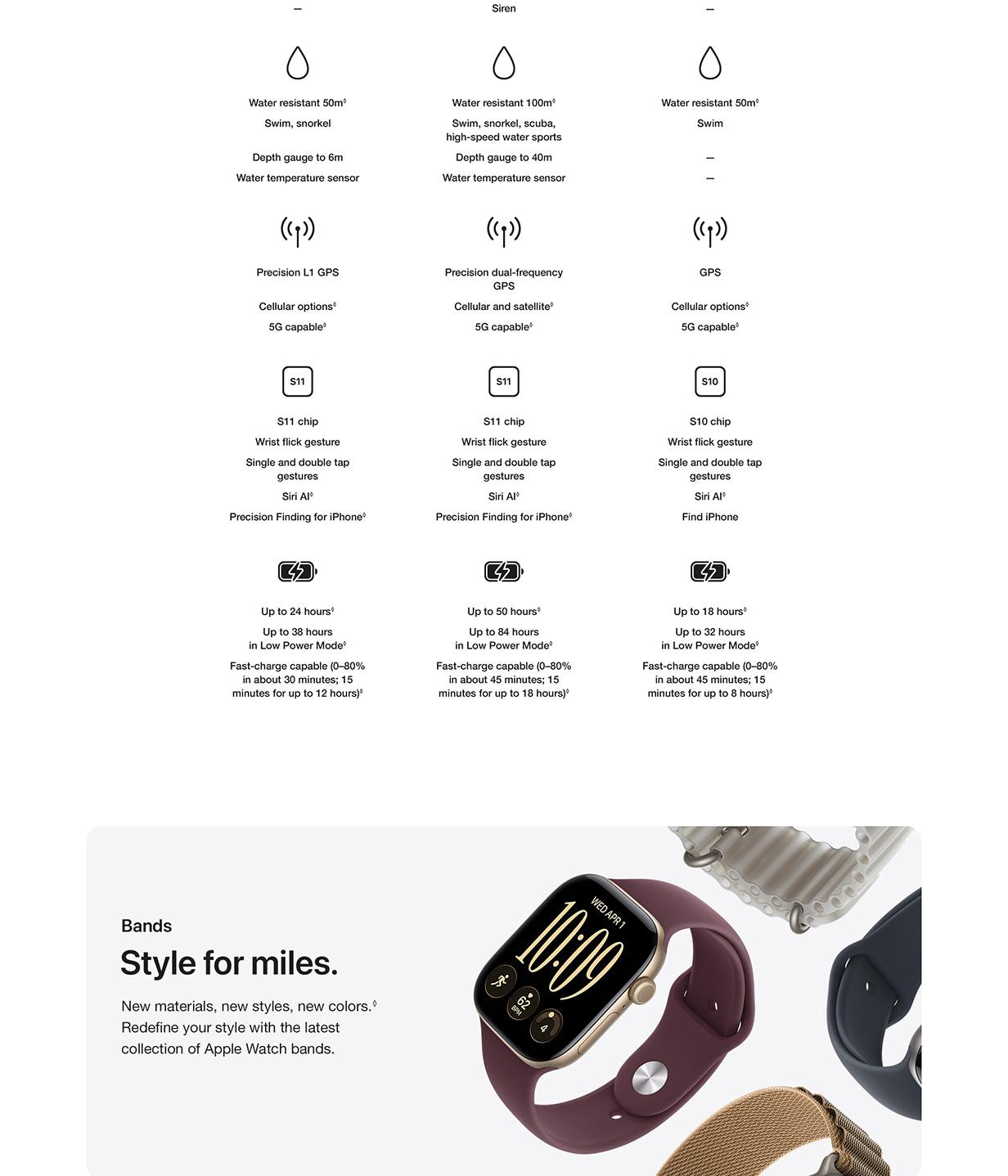 Apple Watch comparison highlighting heart health, sleep tracking, Vitals, cycle tracking, Siri AI, and safety features.